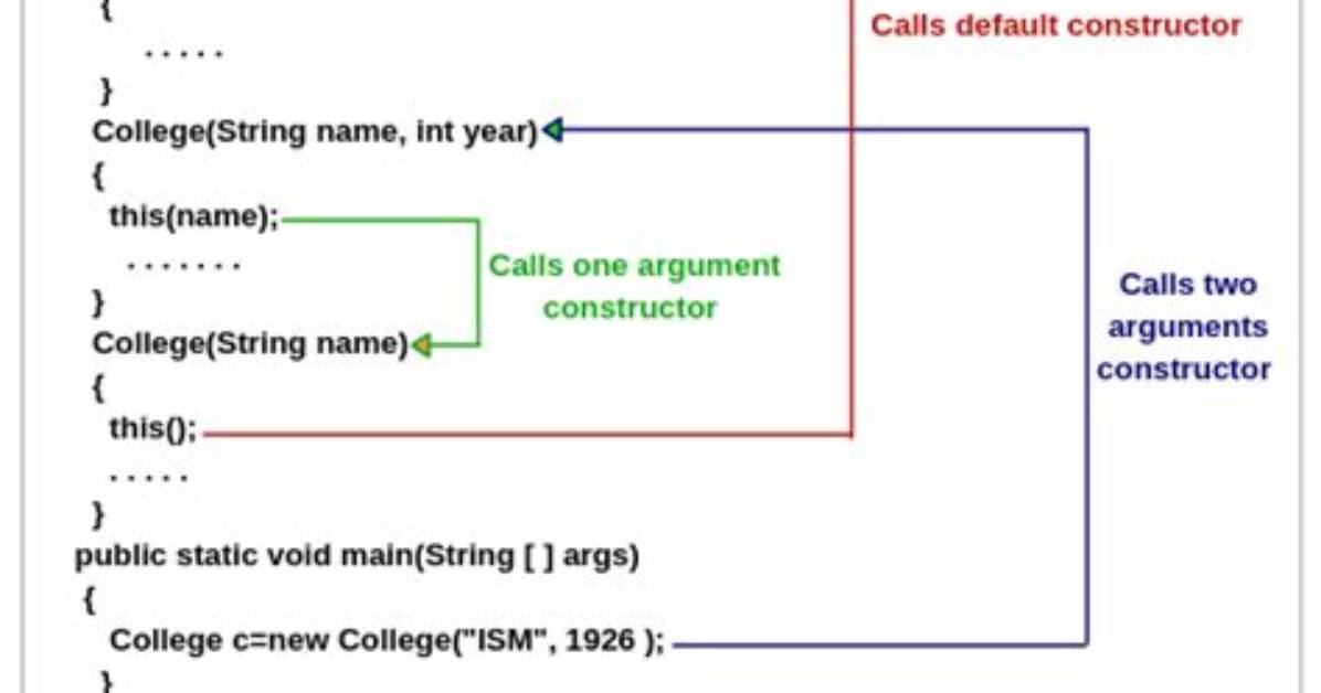 How to Do Constructor Chaining in C#