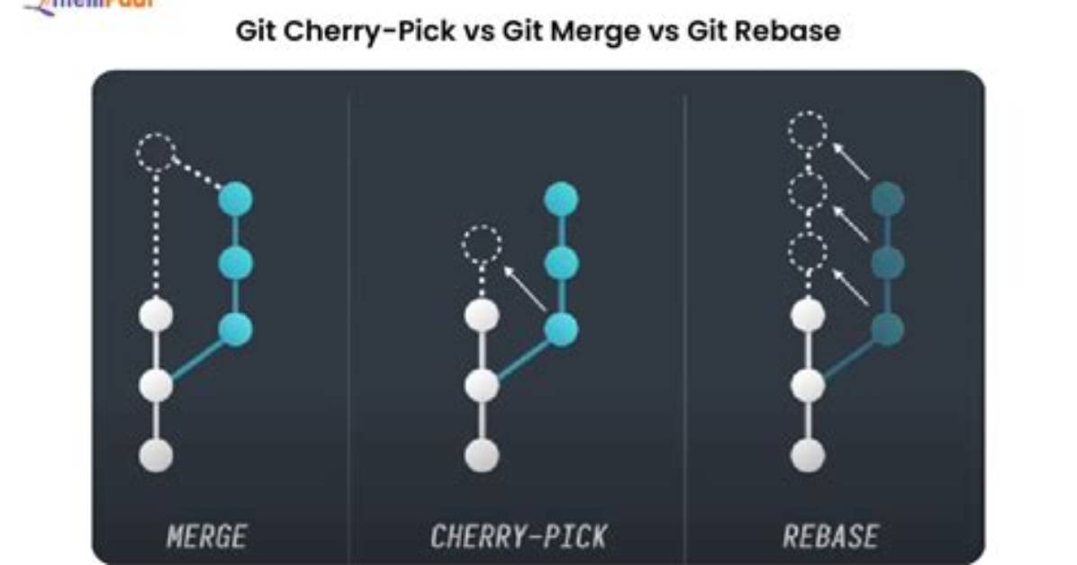 How to Do Git Cherry-Pick --Continue in Sourcetree?