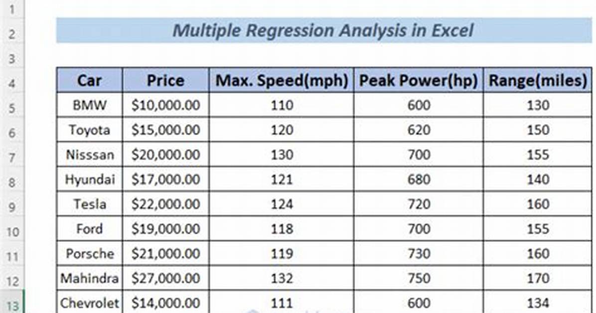 How to Do Multiple Regression in Excel