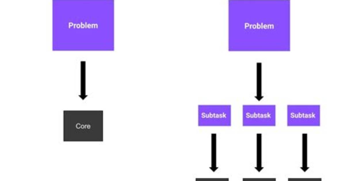 How to Do Parallel Programming in Python?