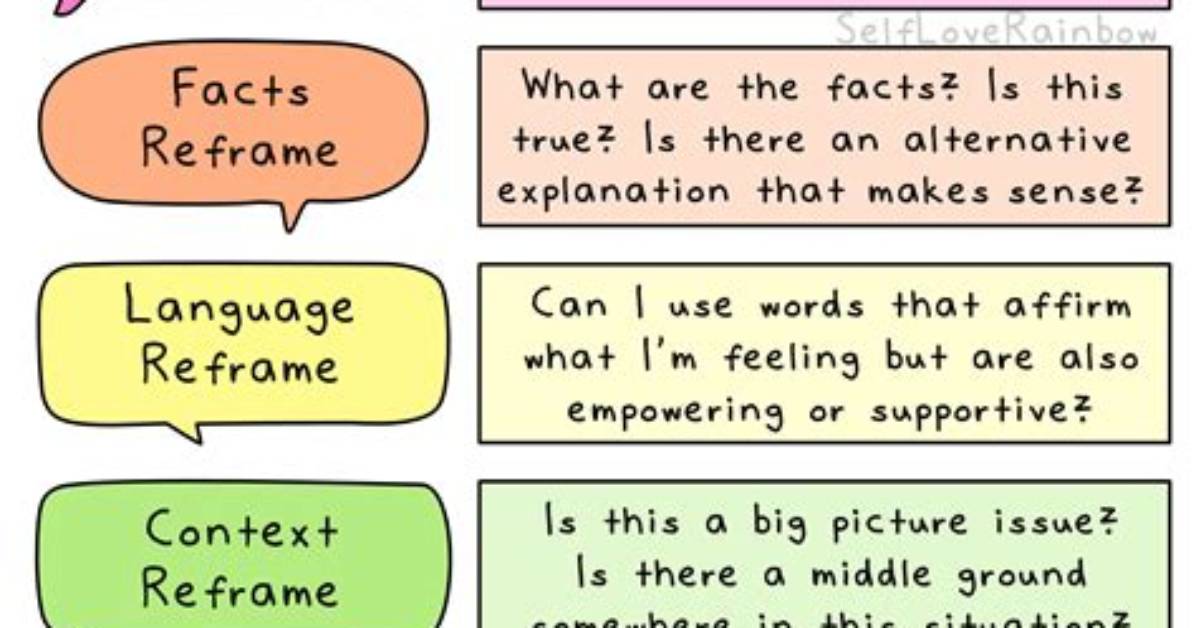 How to Do Reframing?