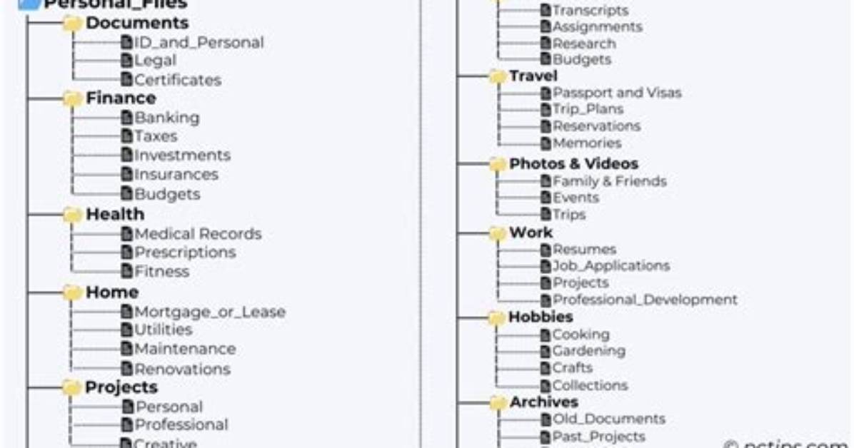 How to Do Something to Each File in a Directory with a Batch Script