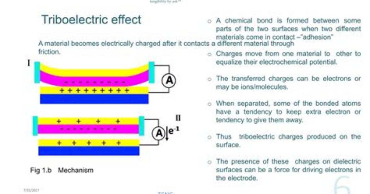 How to Do Triboelectric Effect?