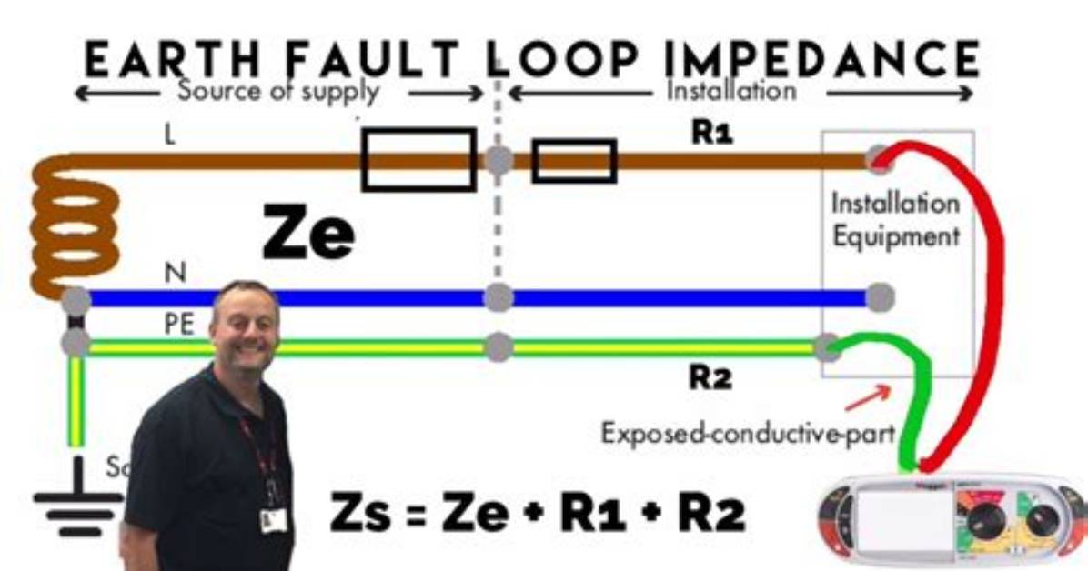 How to Do Zs Test?