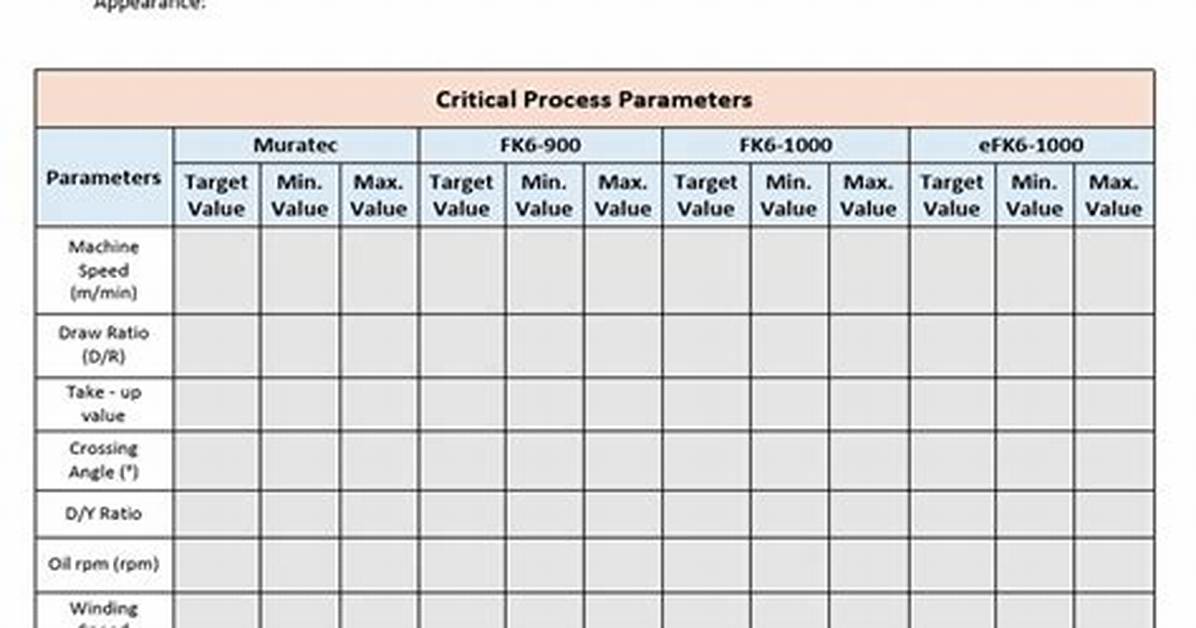 How to Document a Method with Parameter(S)?