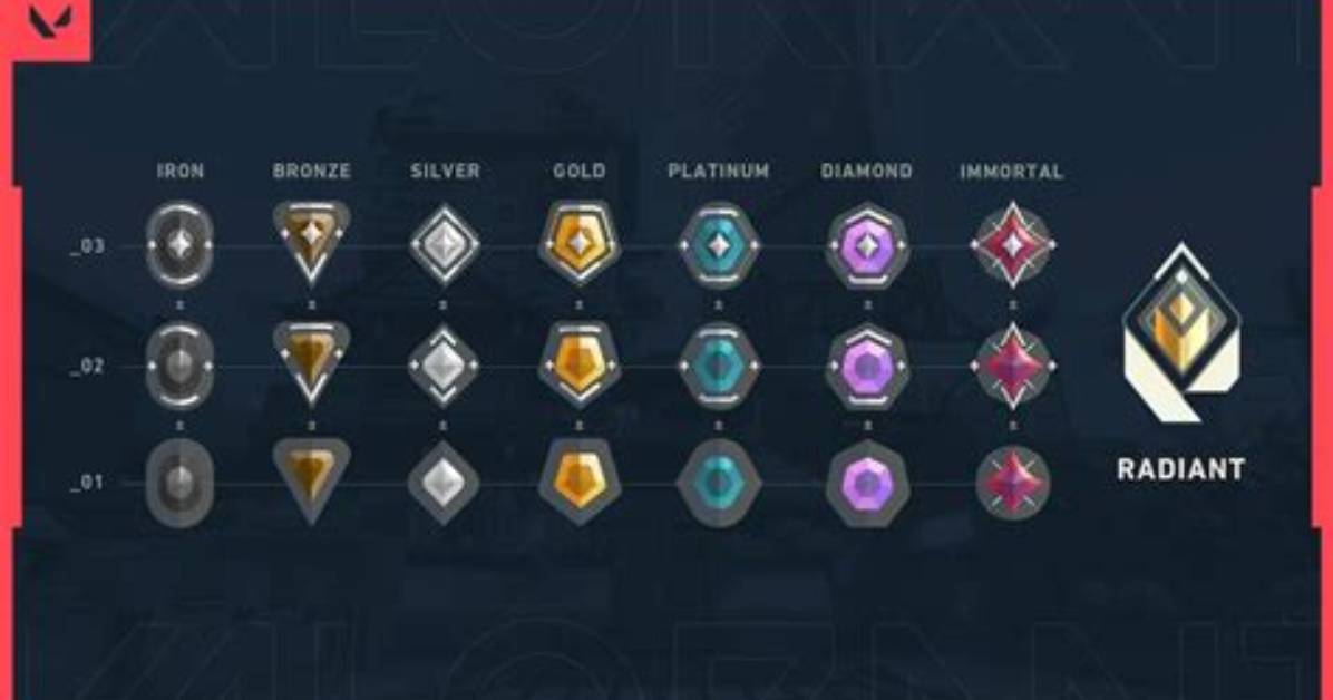 How to Double Rank up in Valorant