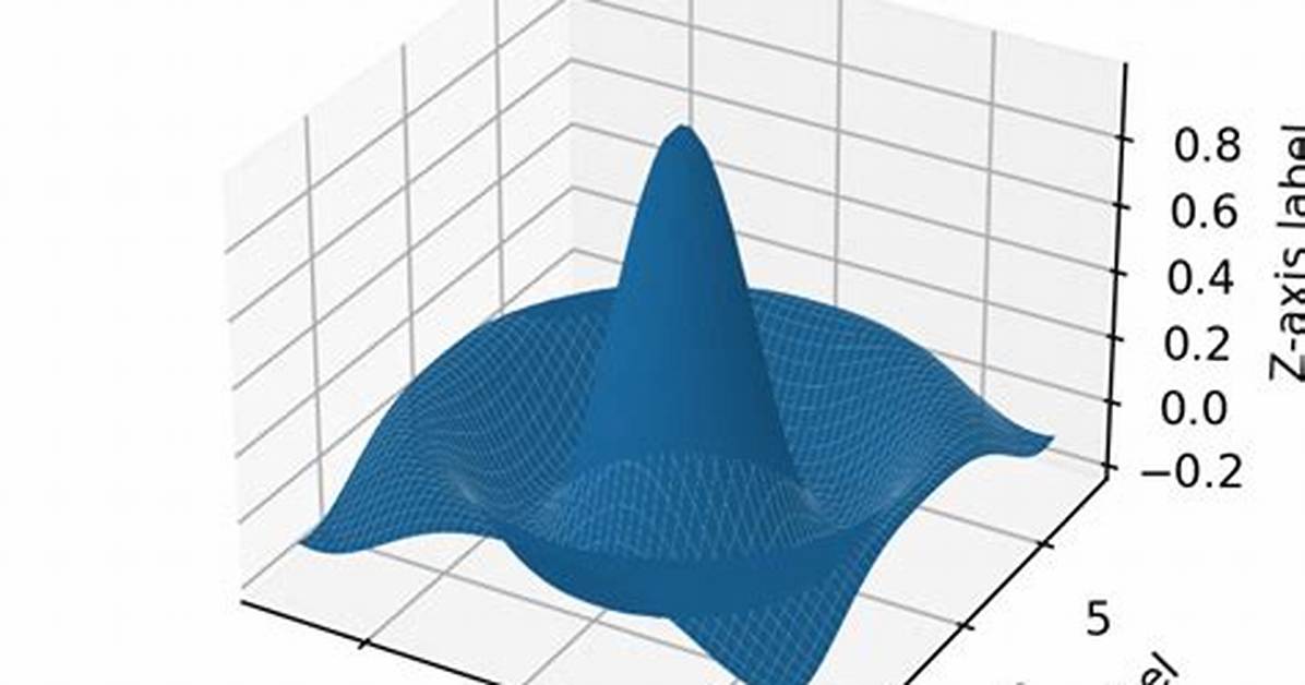 How to Draw 3D Charts with Matplotlib