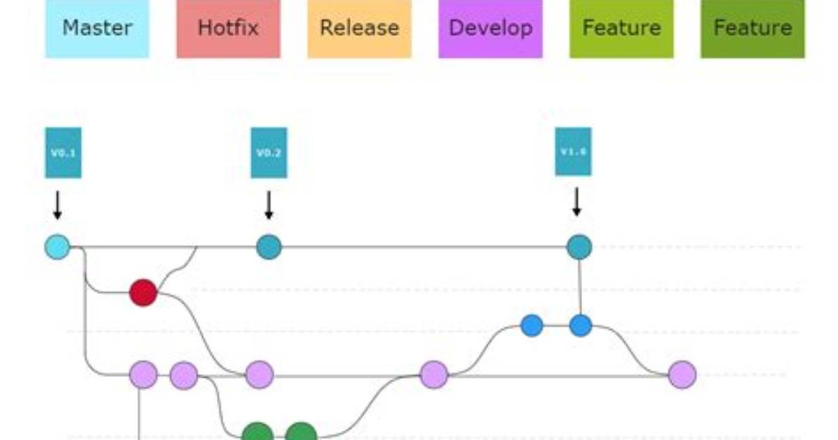 How to Draw Diagrams for Git Workflow?
