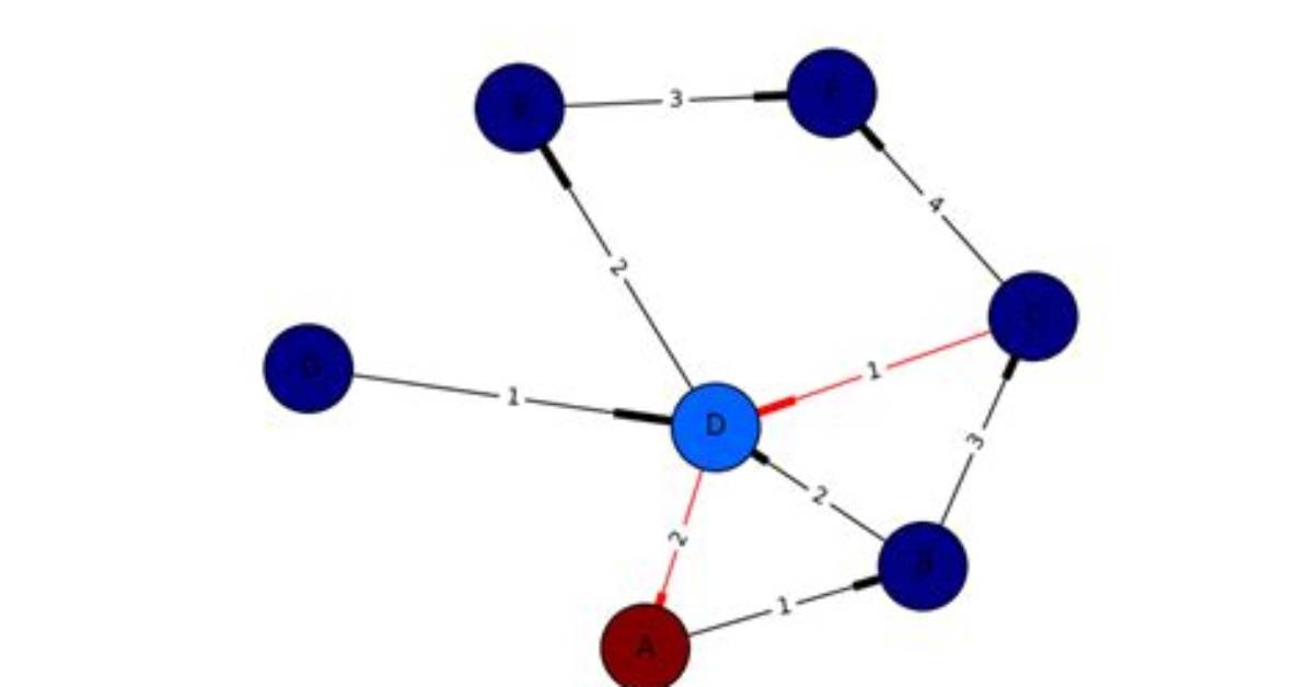 How to Draw Directed Graphs Using Networkx in Python?