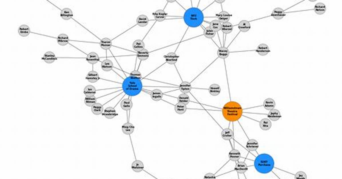 How to Draw Each Node by Networkx?