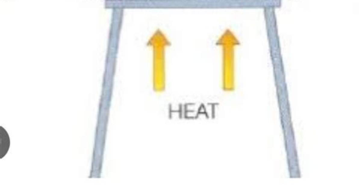 How to Draw Evaporation - Lisbd-Net. Com
