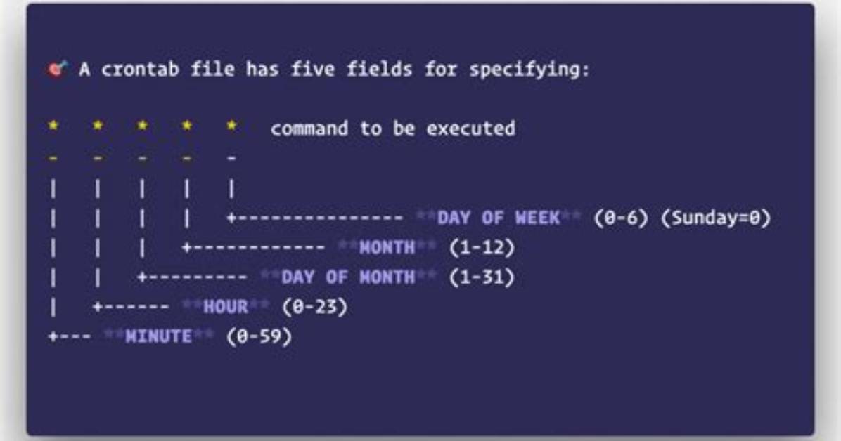 How to Edit Crontab Linux?