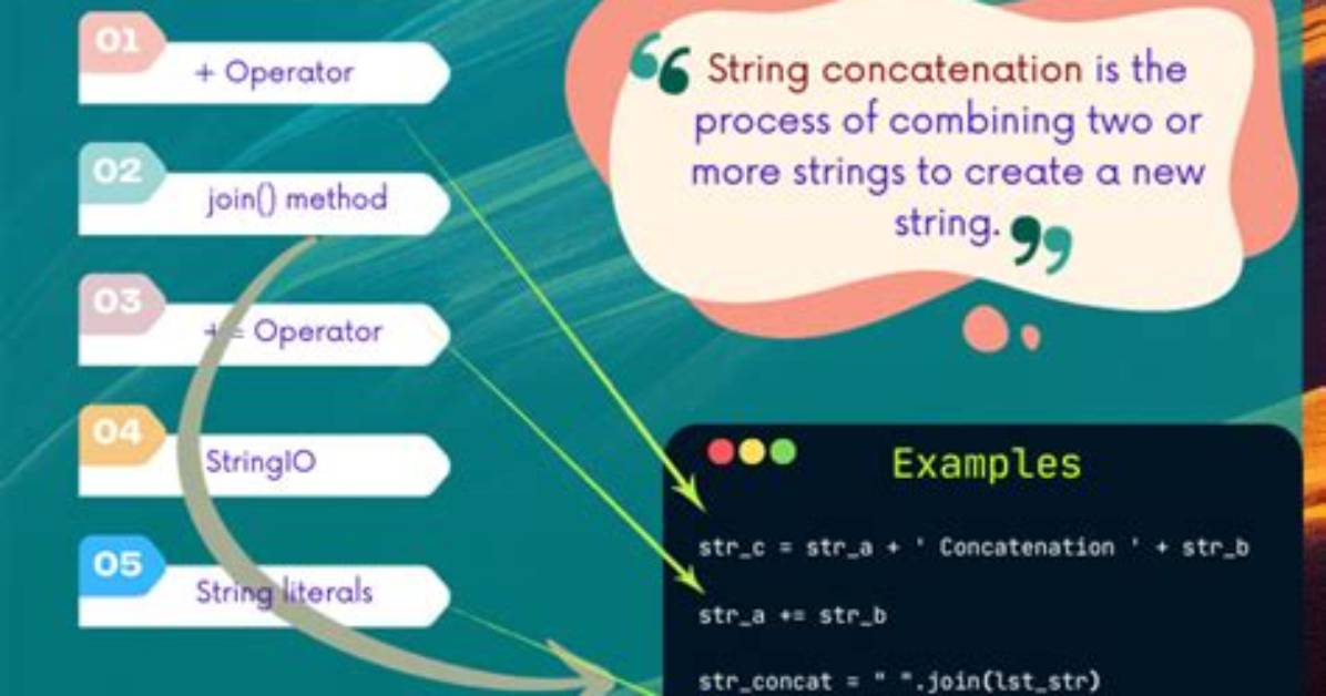 How to Efficiently Concatenate Strings in Go