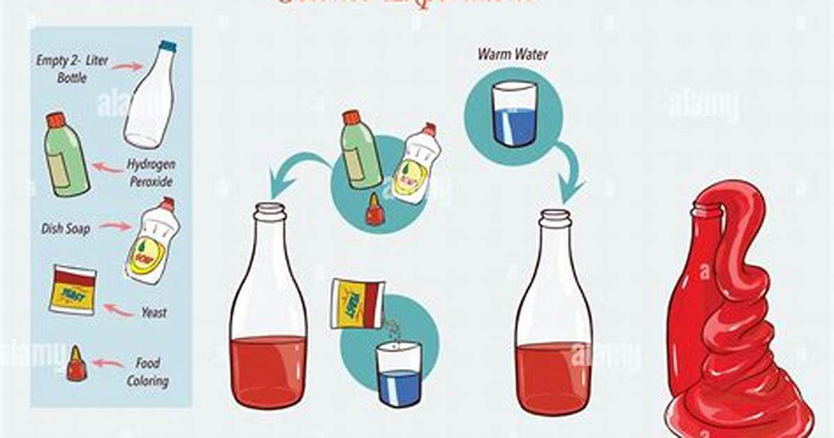 How to Elephant Toothpaste Experiment?