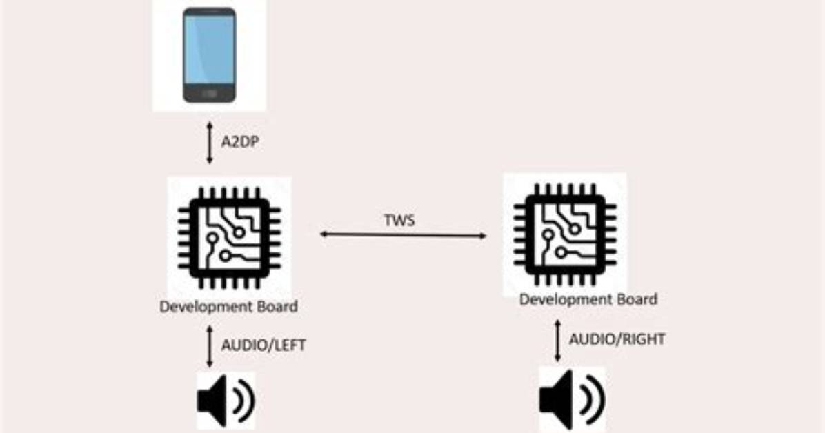 How to Enable A2Dp on Android?