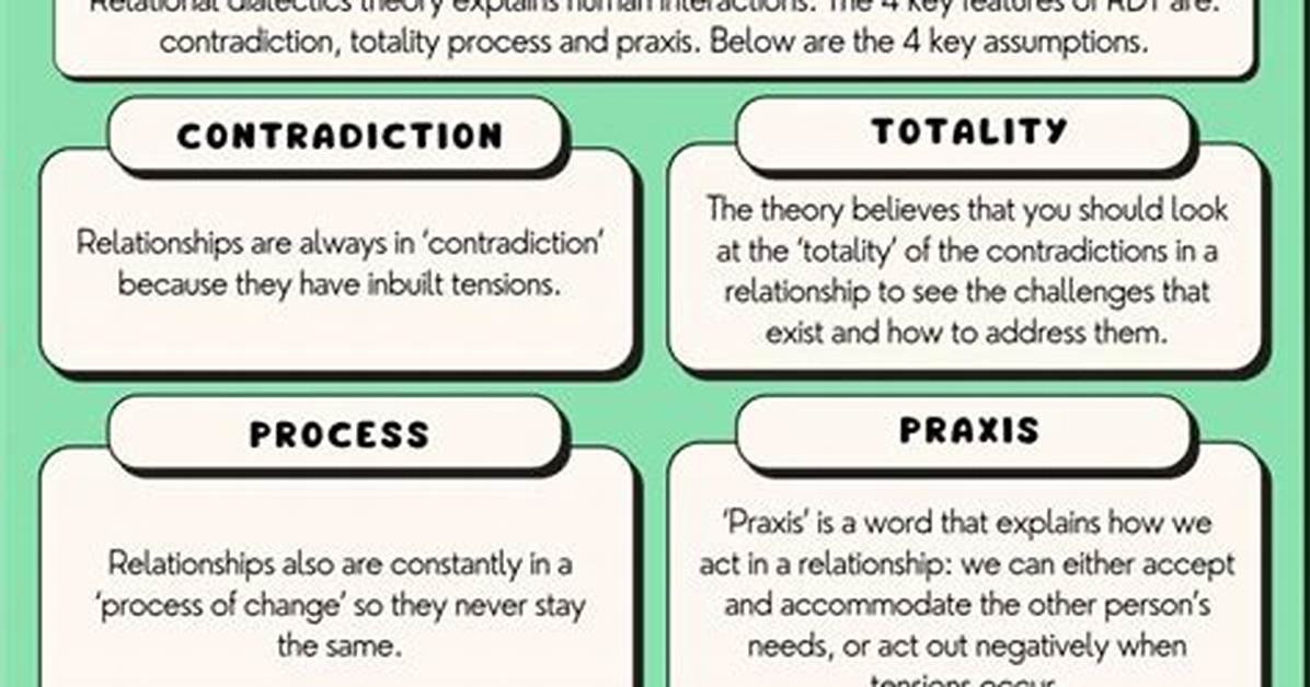 How to Explain Dialectics?