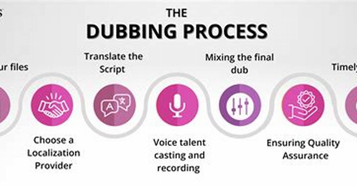 How to Explain Dubbing?