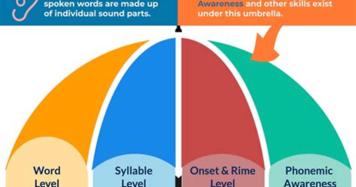 How to Explain Phonological?
