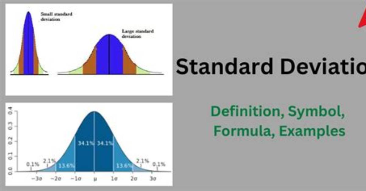 How to Explain Standard Deviation in Layman's Terms?