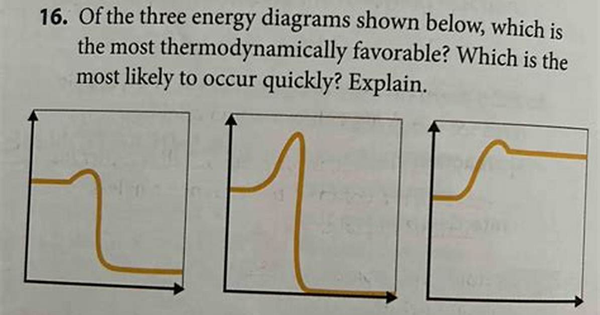 How to Explain Thermodynamically?