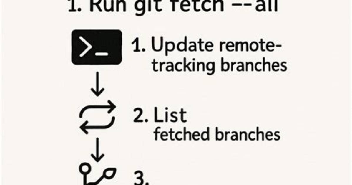 How to Fetch All Git Branches