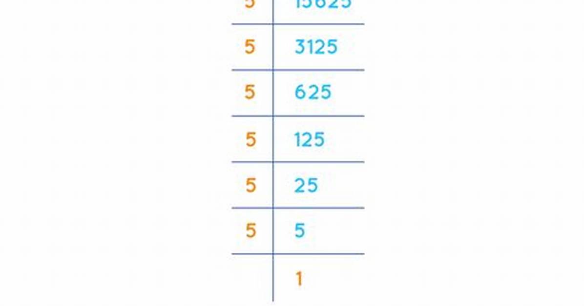 How to Find Cube Root Using Python? [Duplicate]