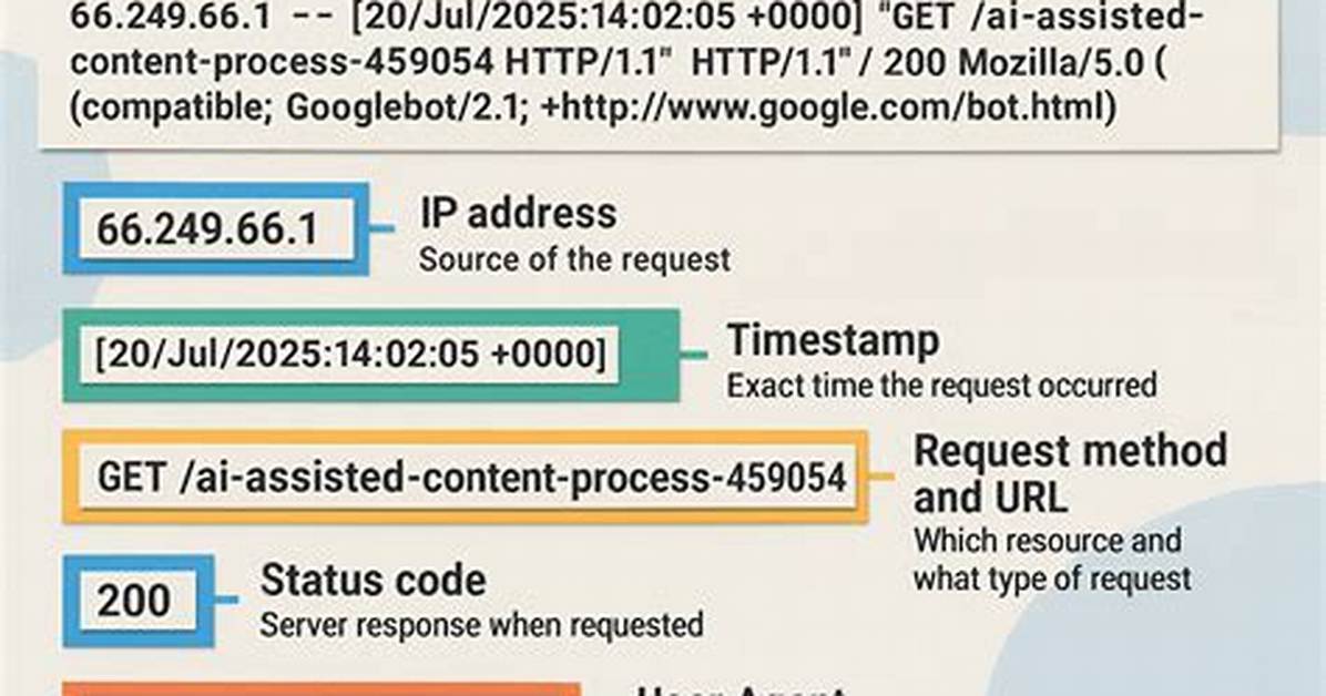 How to Find Java Log File