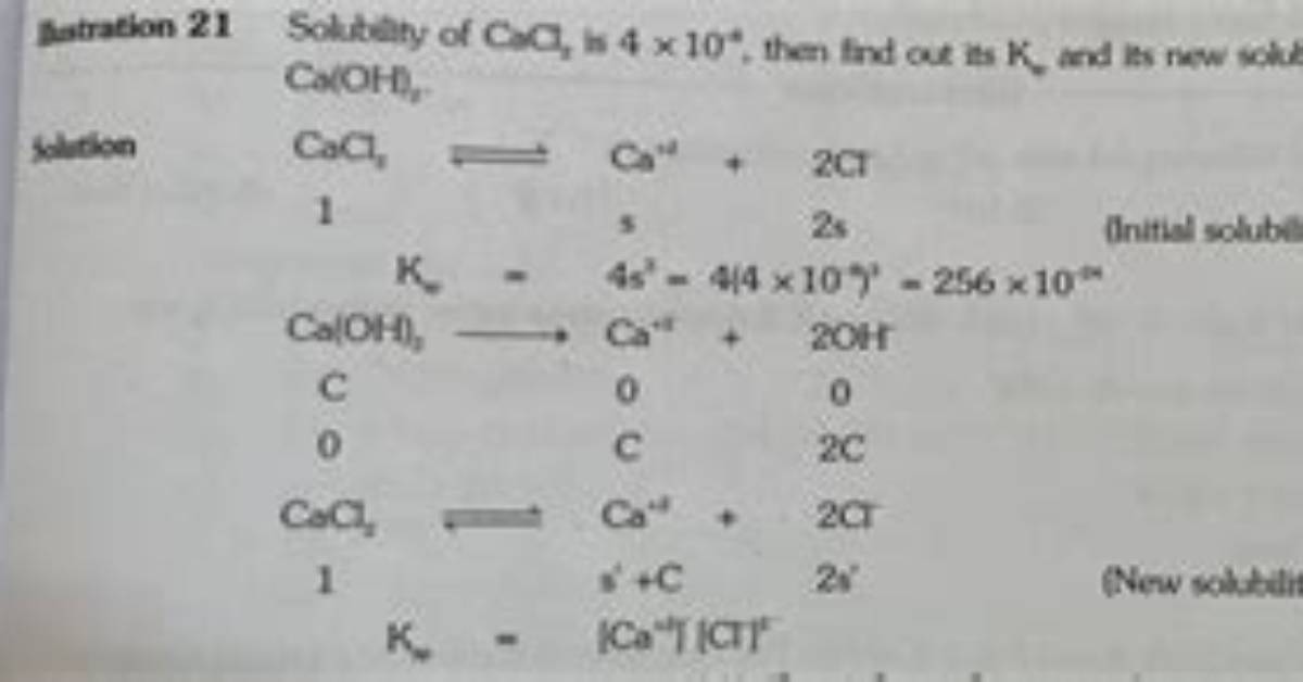 How to Find out Solubility?