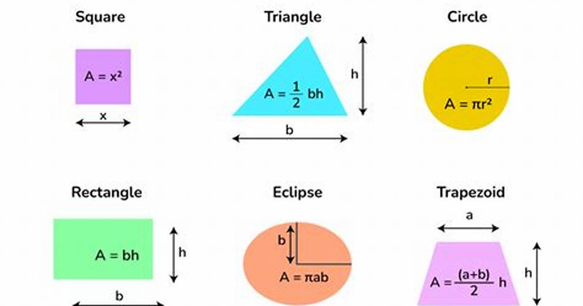 How to Find the Area of Shapes?