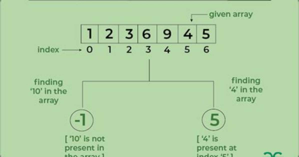 How to Find the Array Index with a Value?