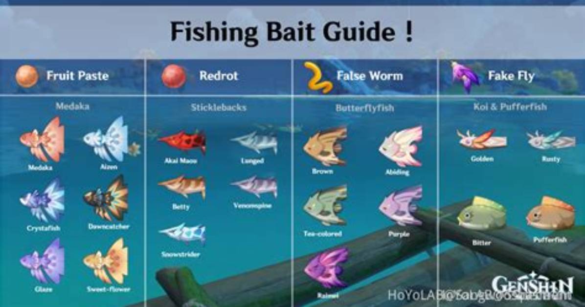 How to Fish? (Fishing Guide)