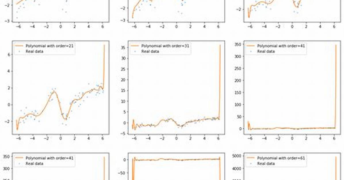 How to Fix "Polyfit Maybe Poorly Conditioned" in Numpy?