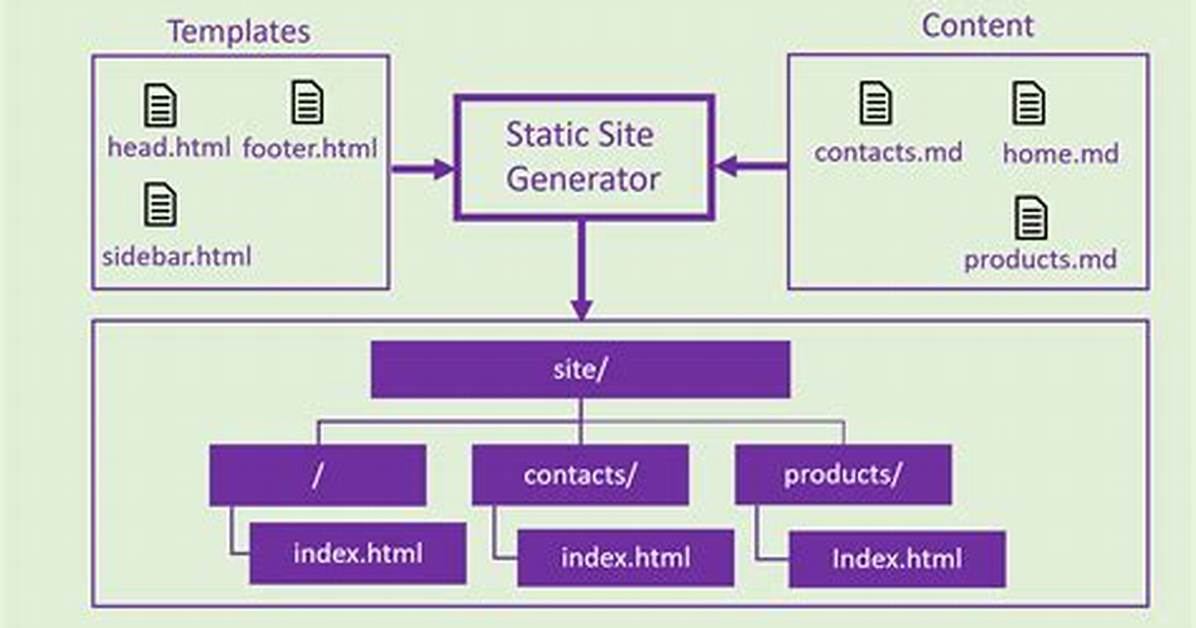 How to Fix 'Static Html Elements with Event Handlers Require a Role.'?