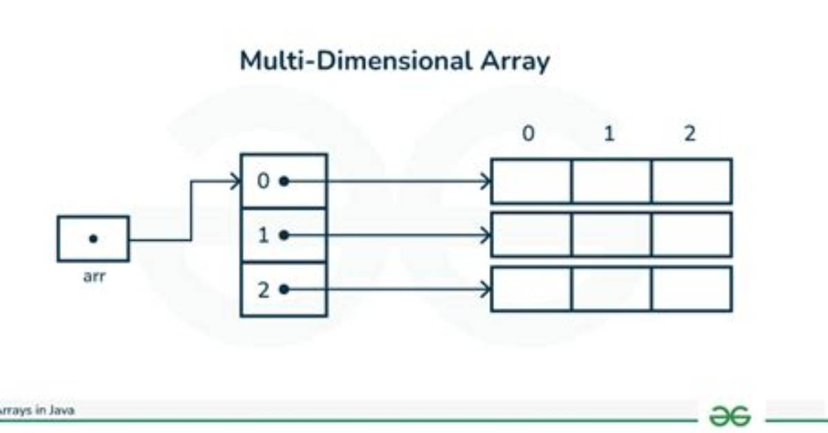 How to Flatten a Multidimensional Array?