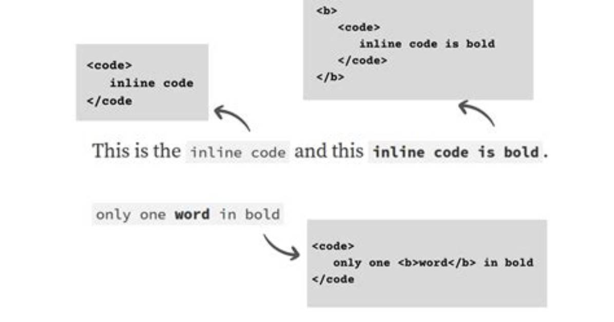 How to Format an Inline Code in Confluence?