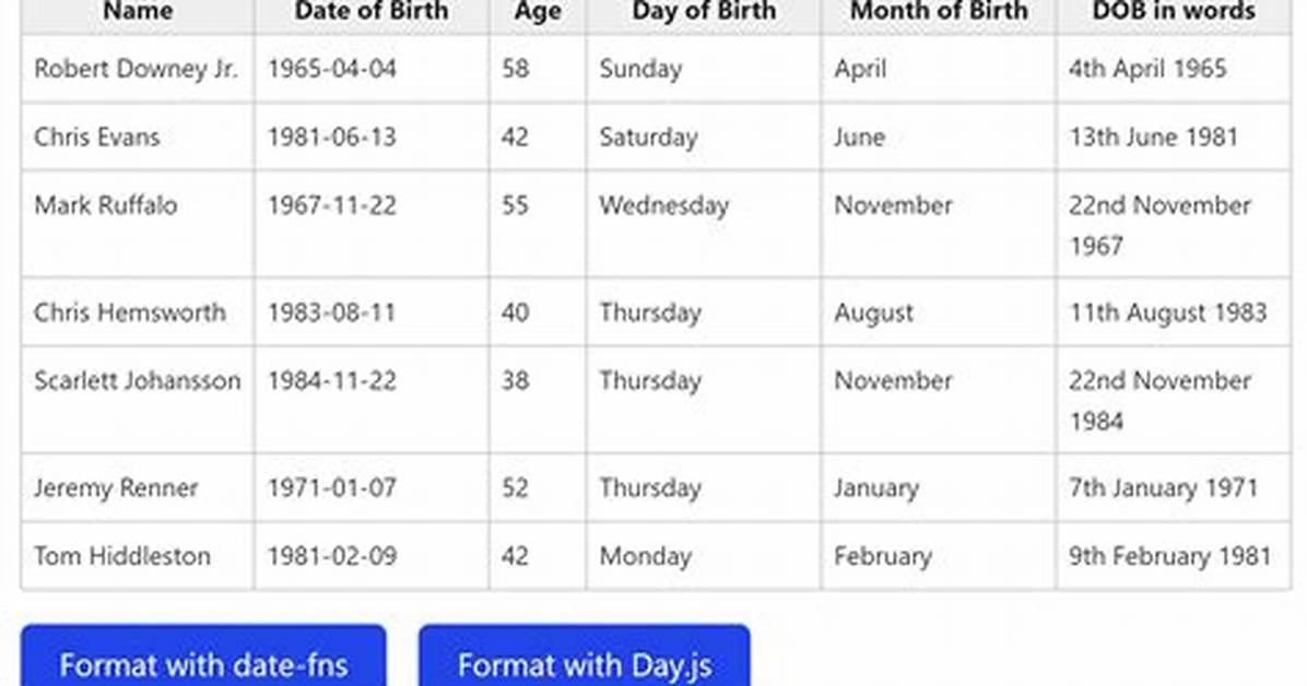 How to Format Date with Date-Fns?