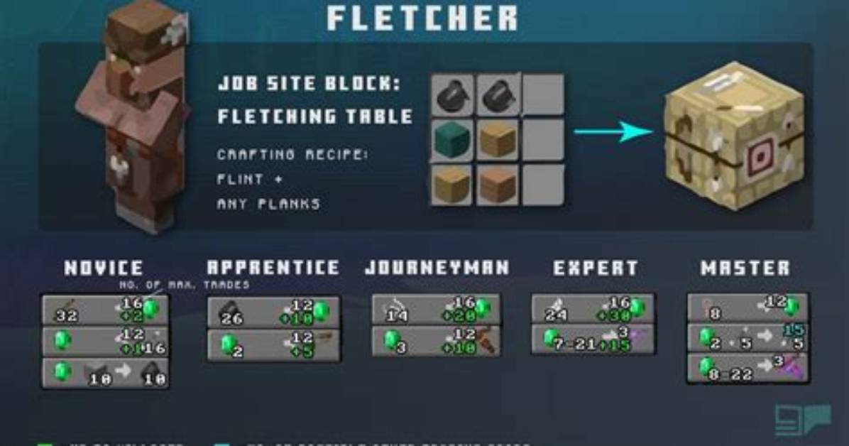 How to Get a Fletcher in Minecraft