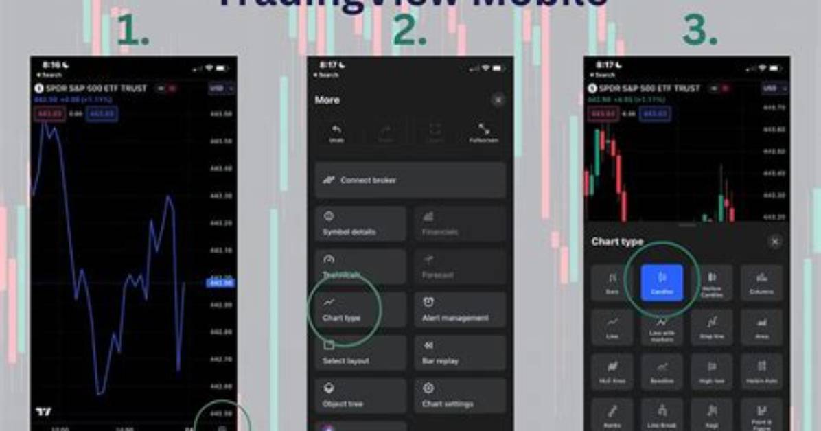 How to Get Candlesticks on Tradingview: a Comprehensive Guide
