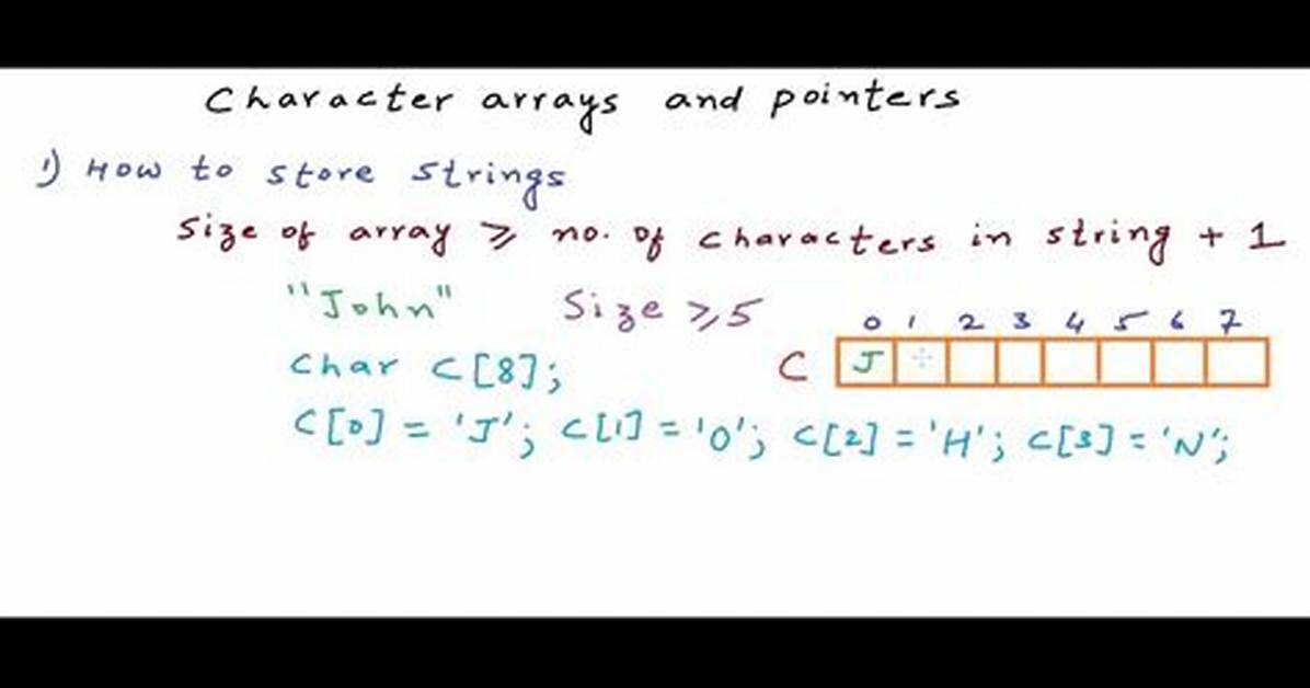 How to Get Character Array from a String?