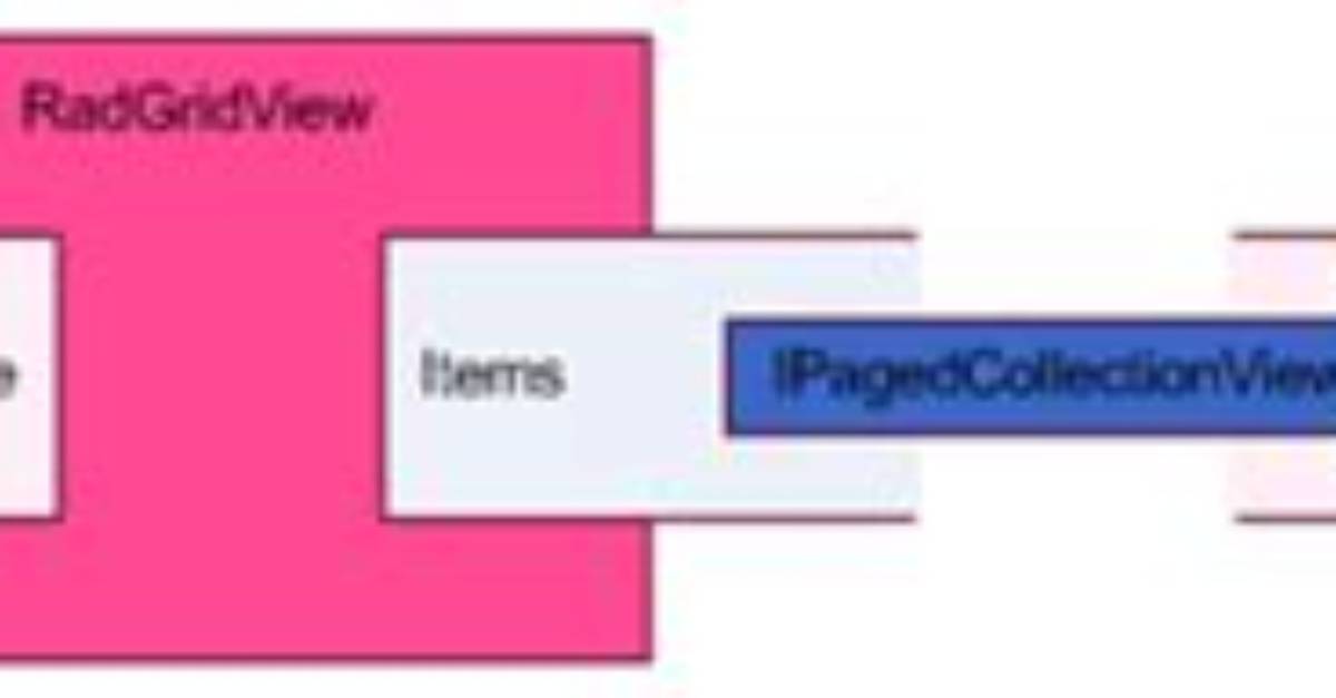How to Get Radgridview Items Using Paging in Telerik?