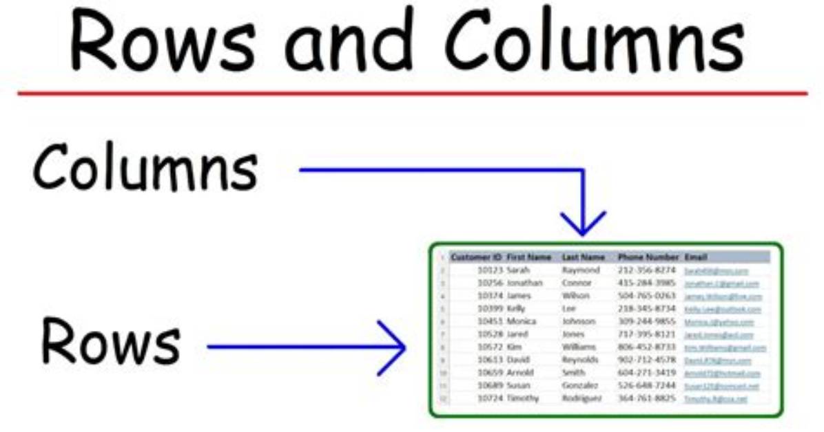How to Get Rows and Columns Count of a 2D Array in Java? [Duplicate]