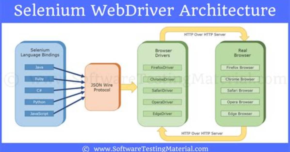 How to Get Text with Selenium Webdriver in Python