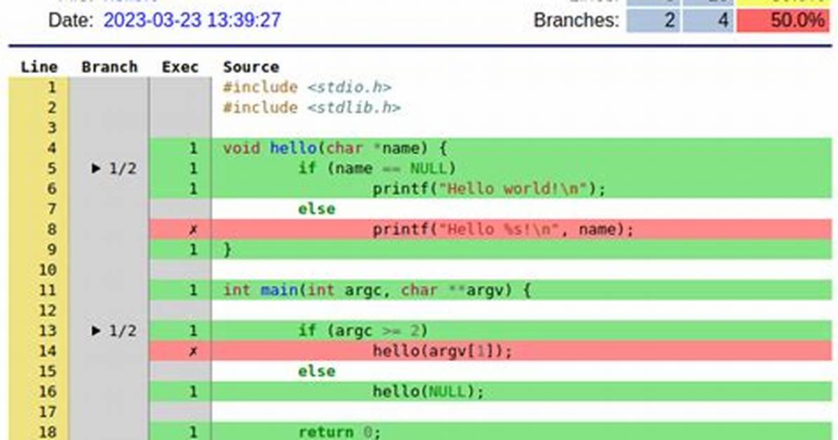 How to Get the Code Coverage Report Using Jest?