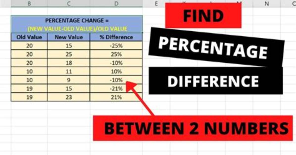 How to Get the Difference Between Two Dictionaries in Python?