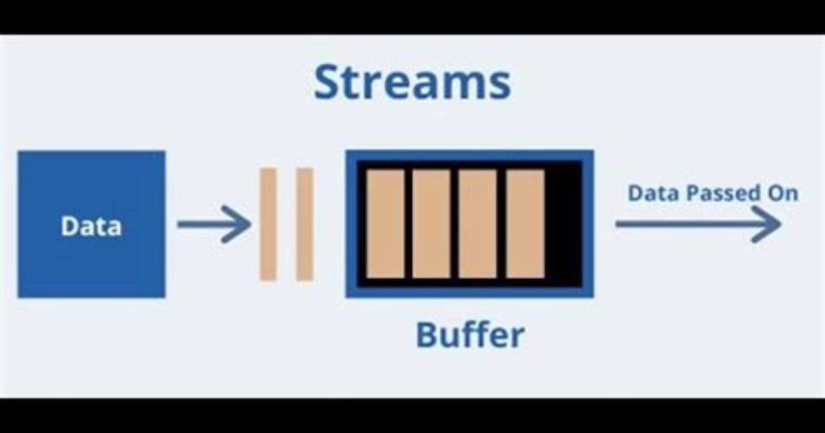 How to Get the Download Stream (Buffer) Using Puppeteer?