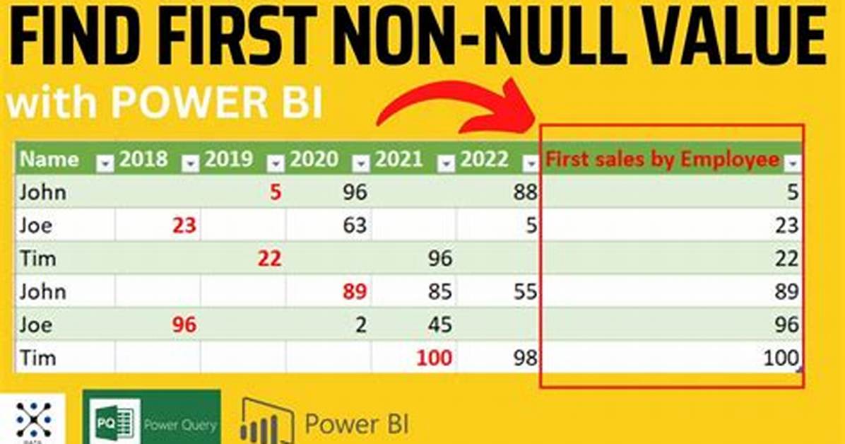 How to Get the First Non-Null Value in Java?