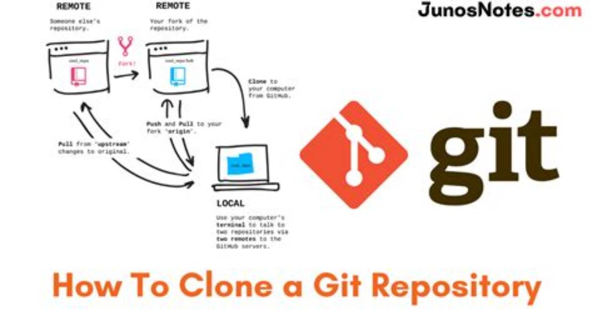 How to "Git Clone" Including Submodules?