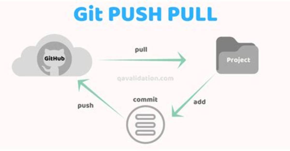 How to `Git Pull` While Ignoring Local Changes?
