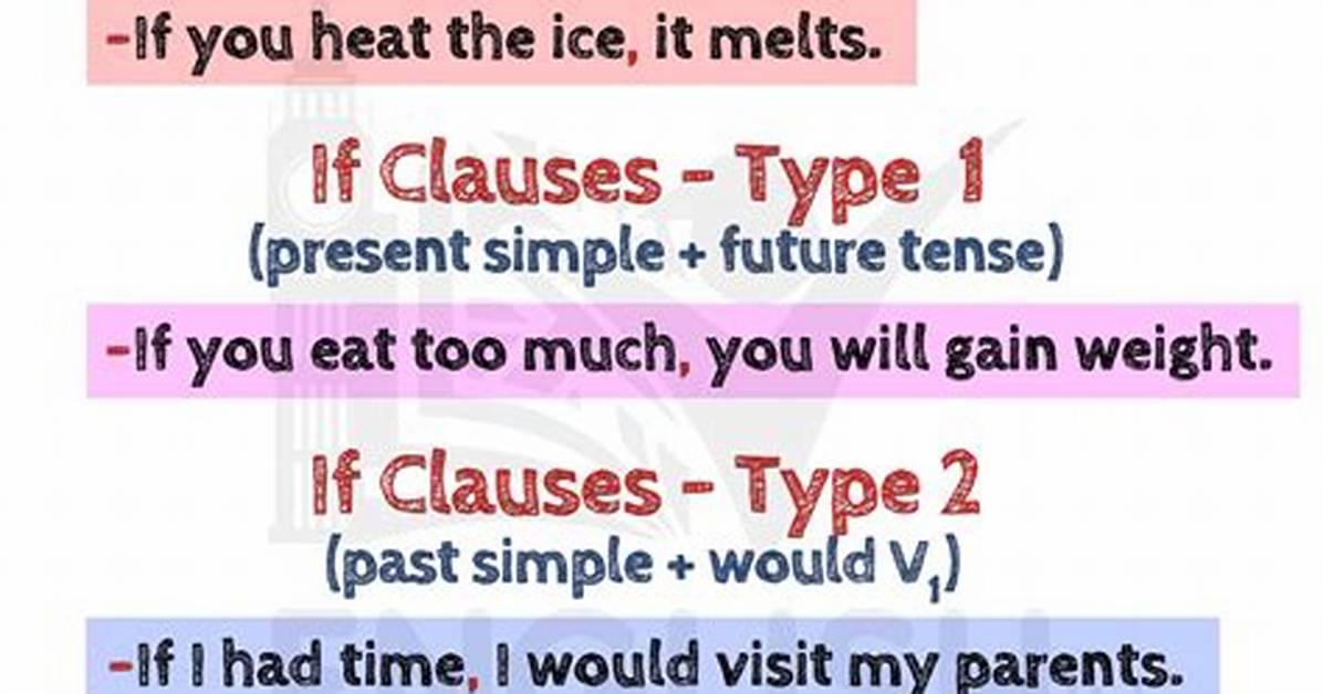 How to Have Conditional Where Clause Based on Parameter Value