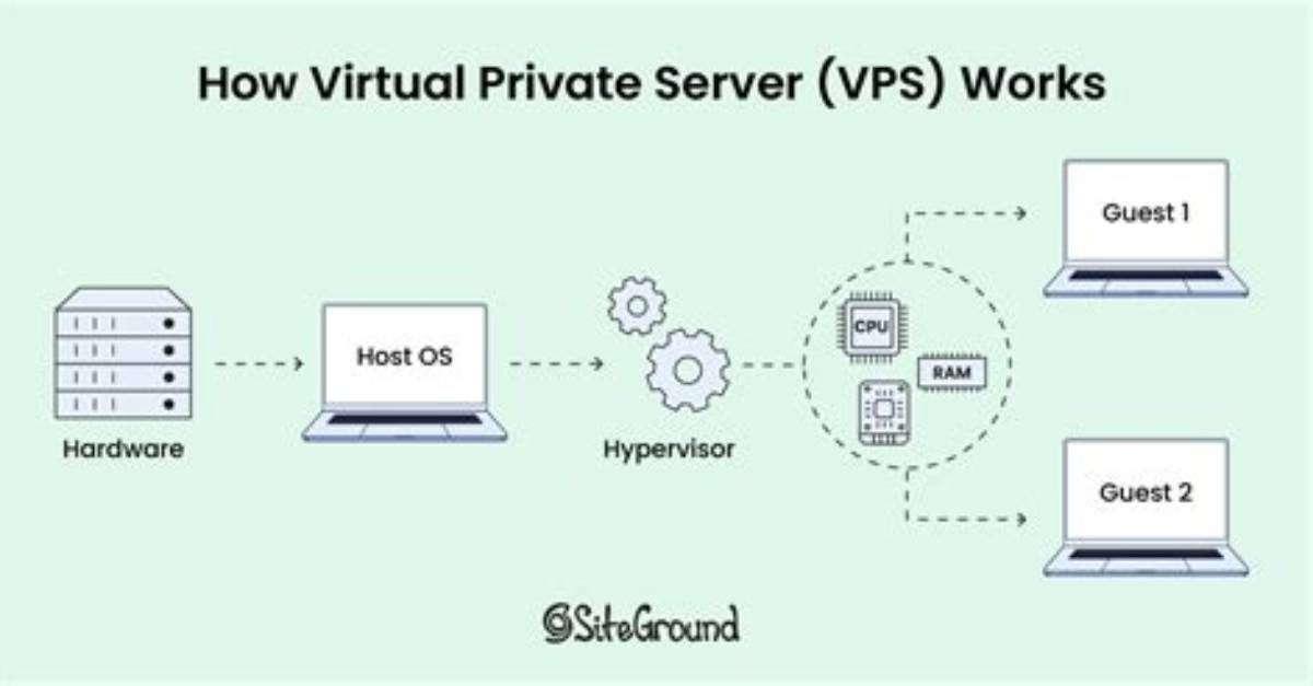 How to Host a Private Server in Rust Console Edition?